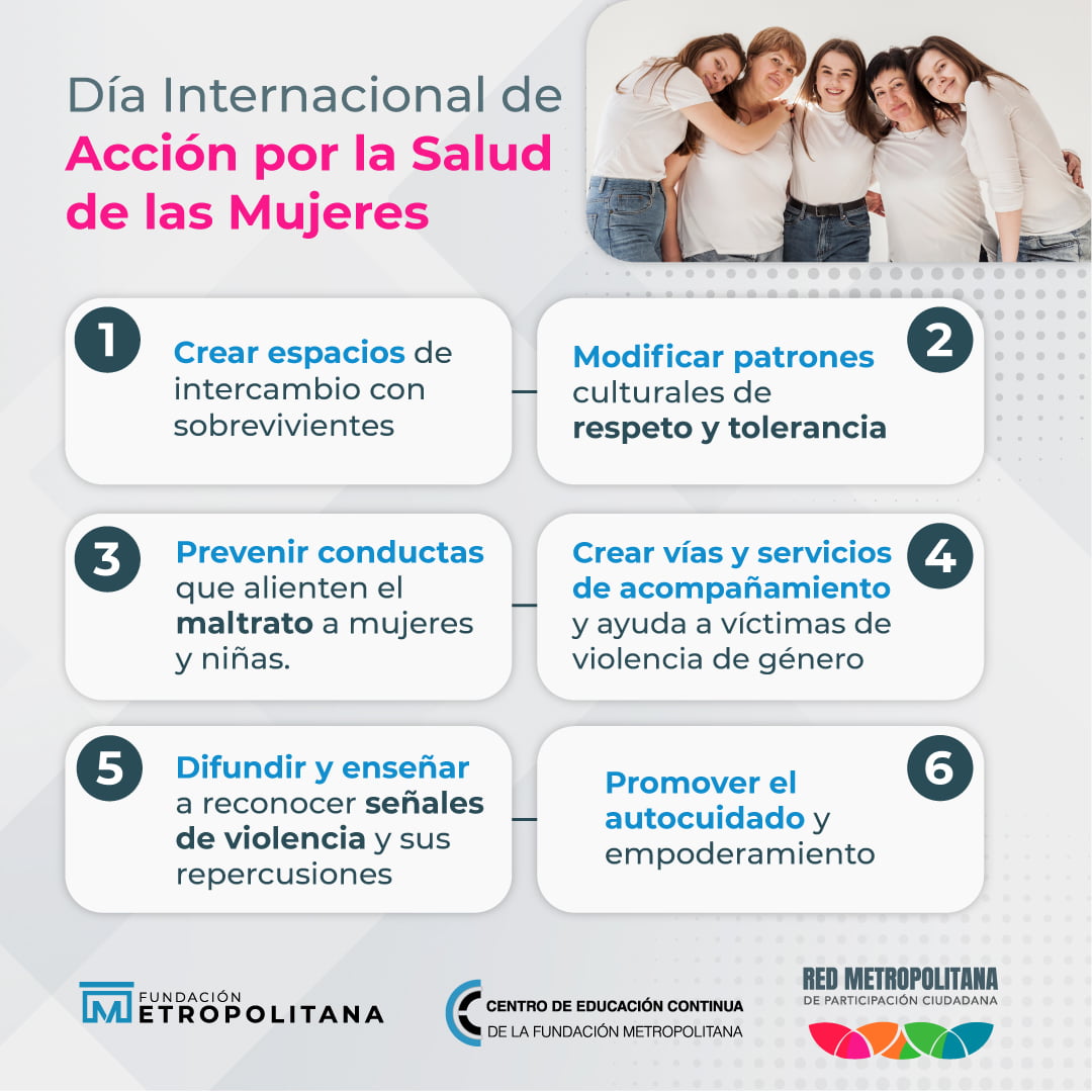 El Día Internacional De Acción Por La Salud De Las Mujeres Red Metropolitana 5744